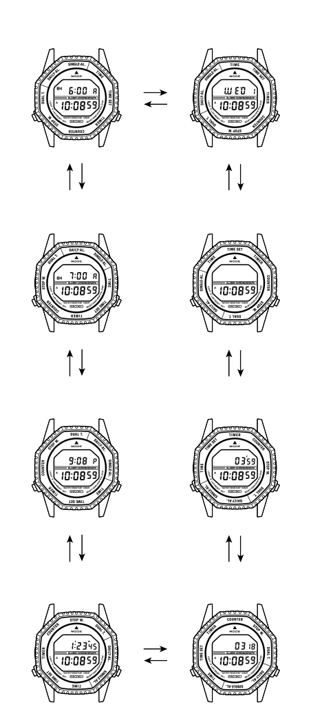 A824_Mode Change and Functions V + Mode Change and Functions V